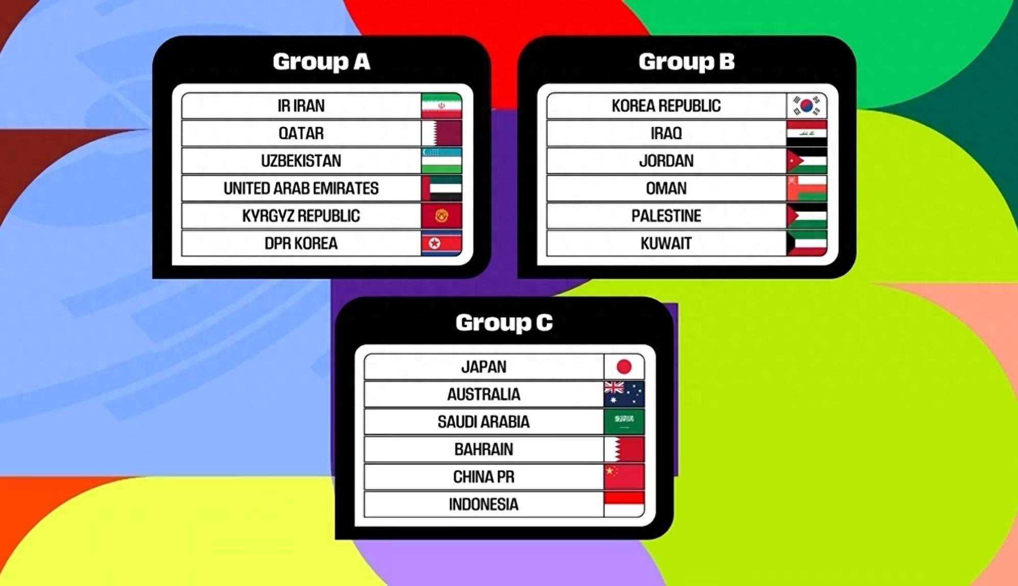 World Cup qualifiers Asian skating top 18 set (2022 World Cup qualifiers Asian region competition system)