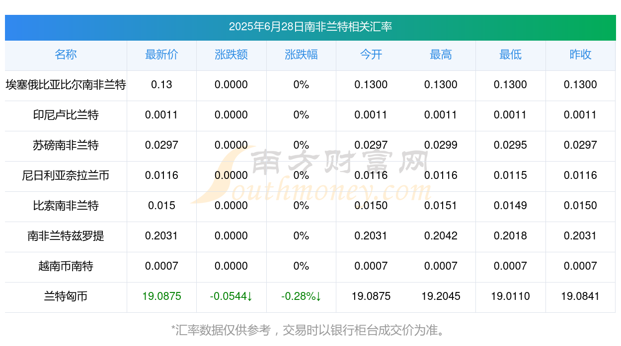 美元兑南非兰特(美元兑南非兰特汇率走势图)