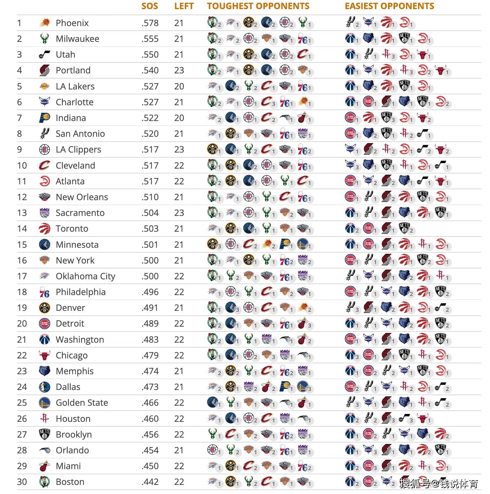 详细阅读:nba今日赛程赛况(nba今日赛程赛况表) nba今日赛程赛况(nba今日赛程赛况表)